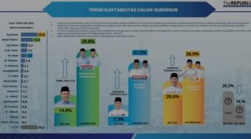 Gelar Diskusi dan Jumpa Pers, Lembaga Survei The Republik: “Pertarungan Pilgub Riau Makin Sengit, Kerja Politiklah Penentunya 